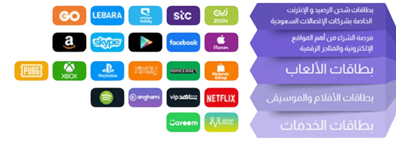 category
